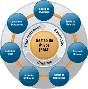 SOBRE – wcMAC  Confiabilidade da Gestão Industrial