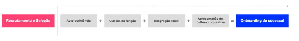 integracao-na-empresa